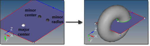 surfaces_torus3nodes_example