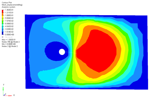 sfsi_results_enclosing_fluid