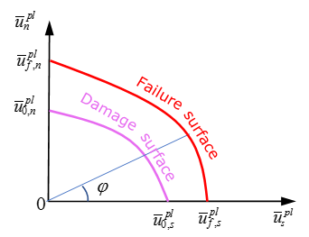 fail_snconnect