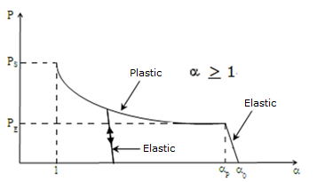 mat_law75_porosity