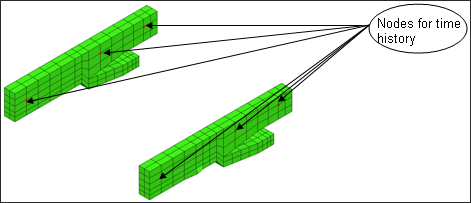 rd3050_data_history